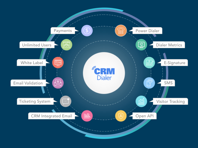 Crm dialer software